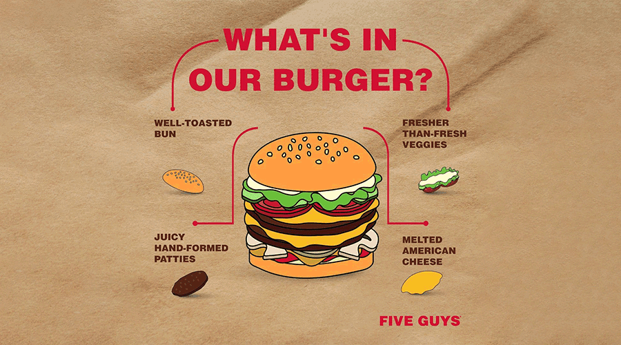 FIVE GUYS: Elevating Engagement Through a Localized Strategy in KSA Image 1